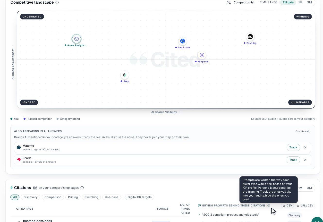 Citedintel competitive landscape dashboard mapping brands across AI endorsement and AI search optimization quadrants